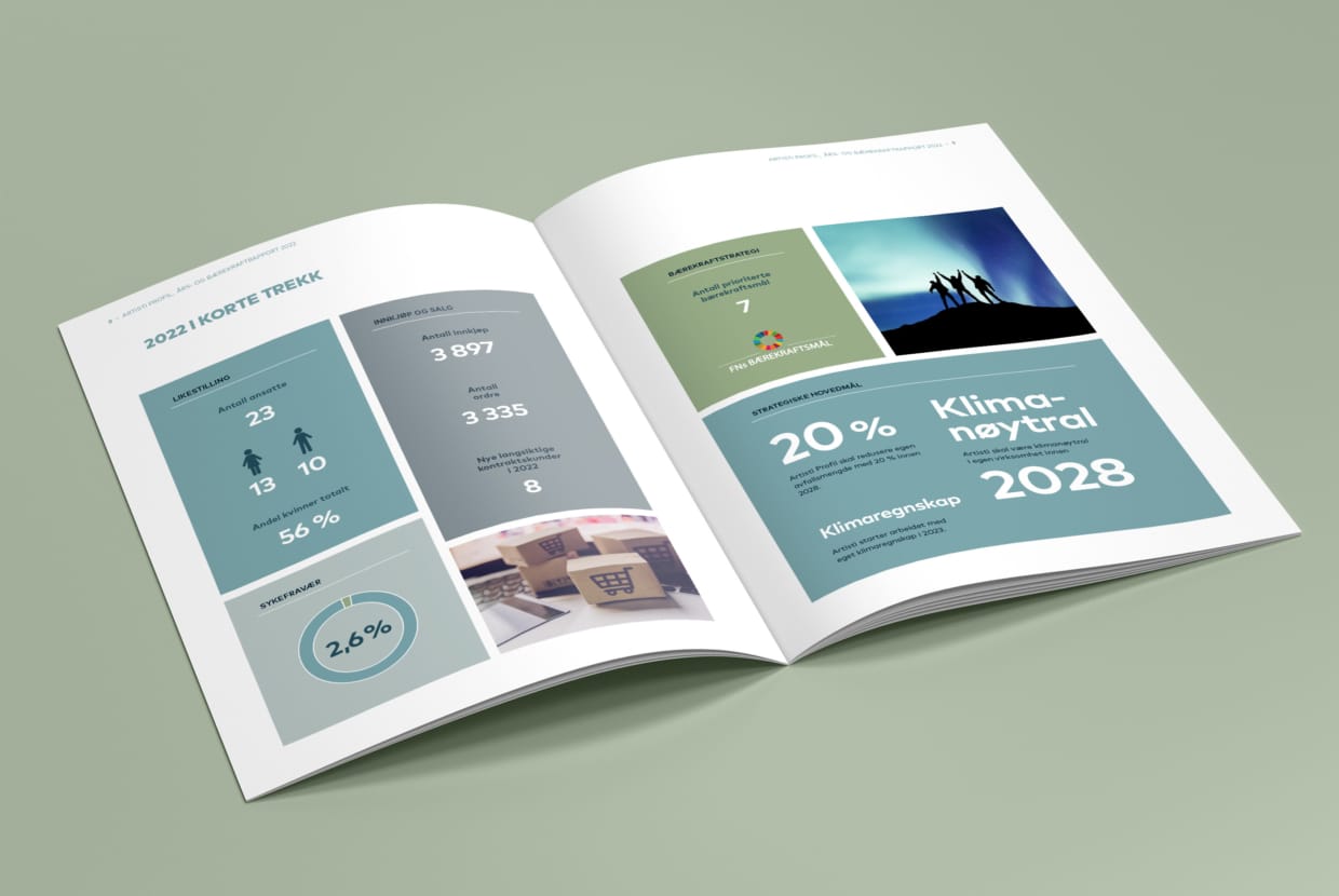 Sustainability Report 2022