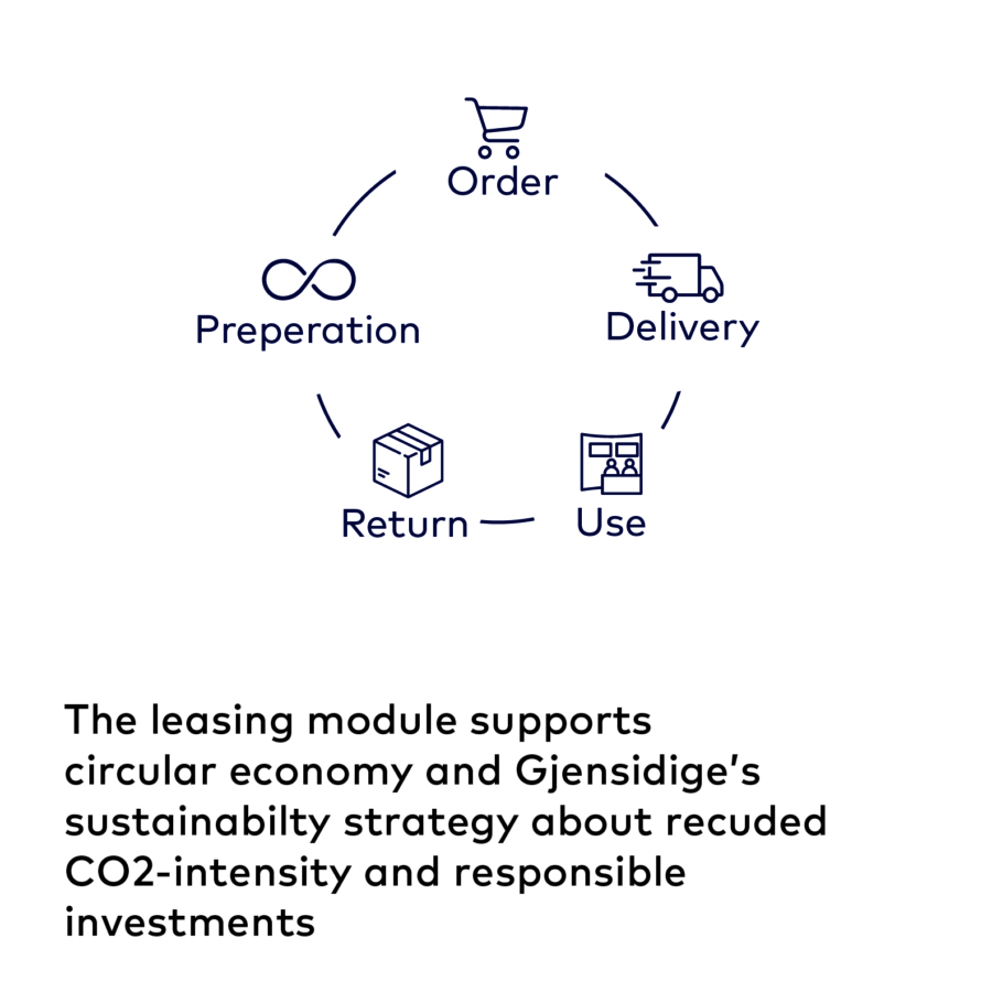 Leasing module in the Gjensidige Insurance online store 4