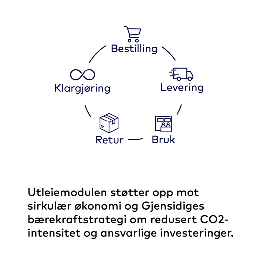 Utleiemodul i nettbutikken til Gjensidige 10