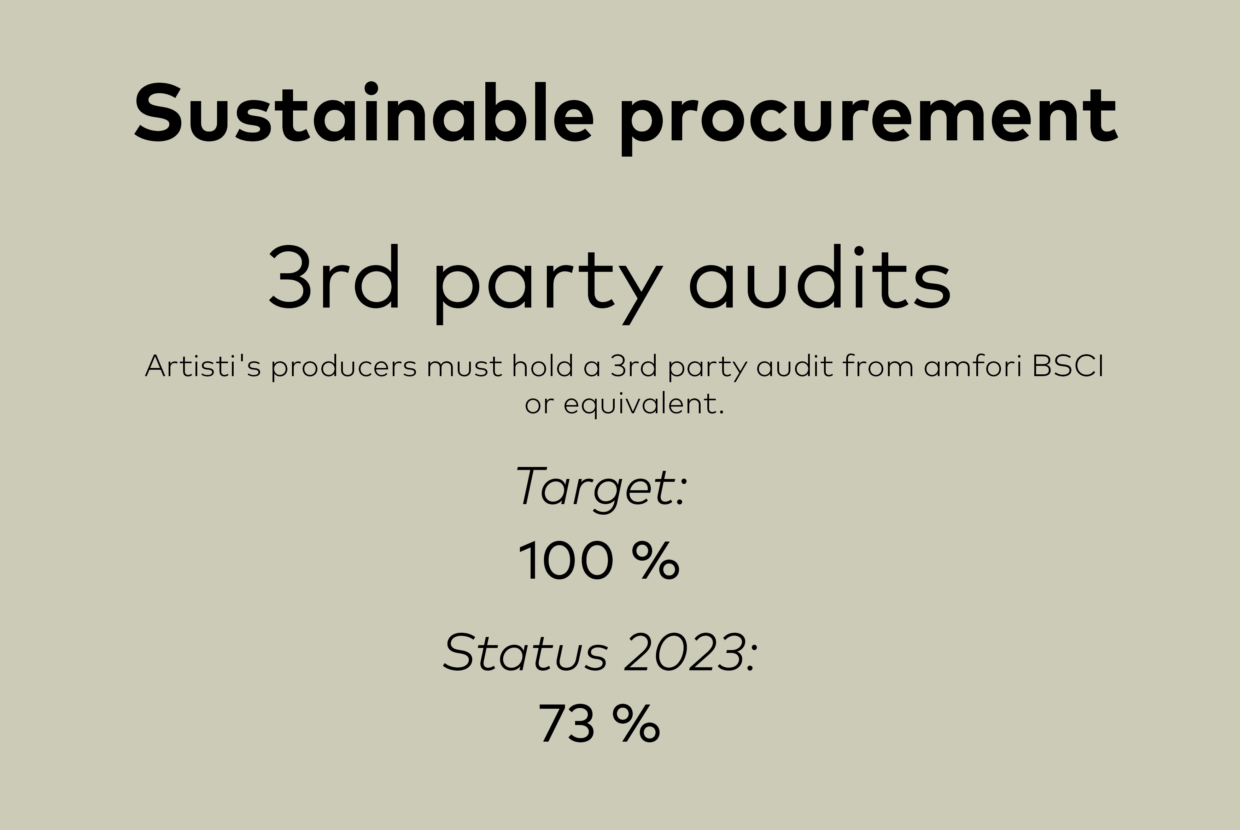 Sustainability