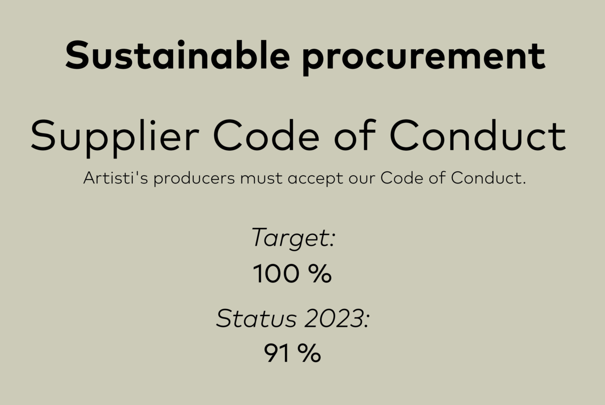 Sustainability 1