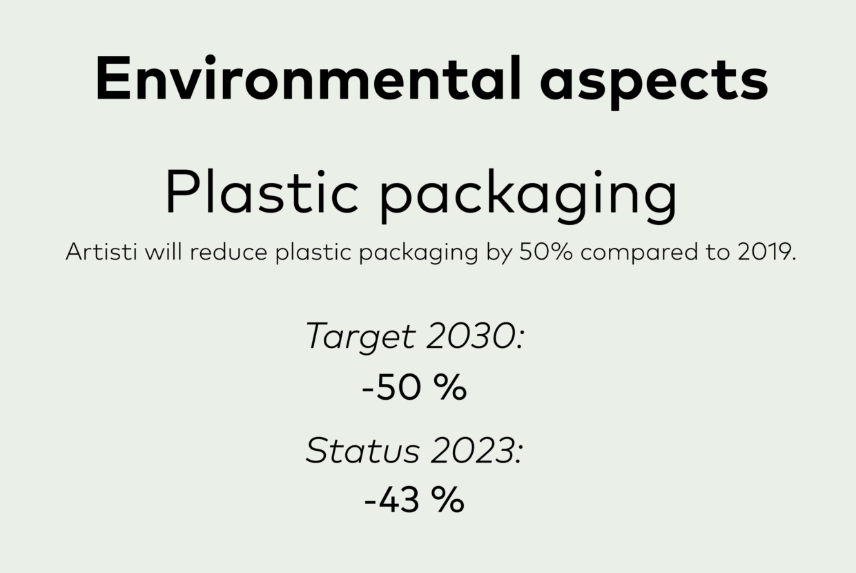 Sustainability 2
