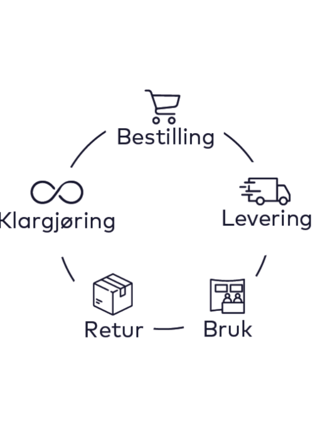 Nettbutikkløsninger